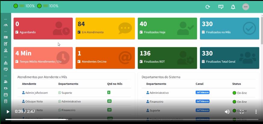 Dashboard WebchatJSF